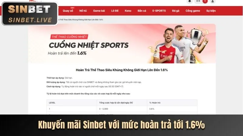 Cá cược Bóng Đá tại sodo link